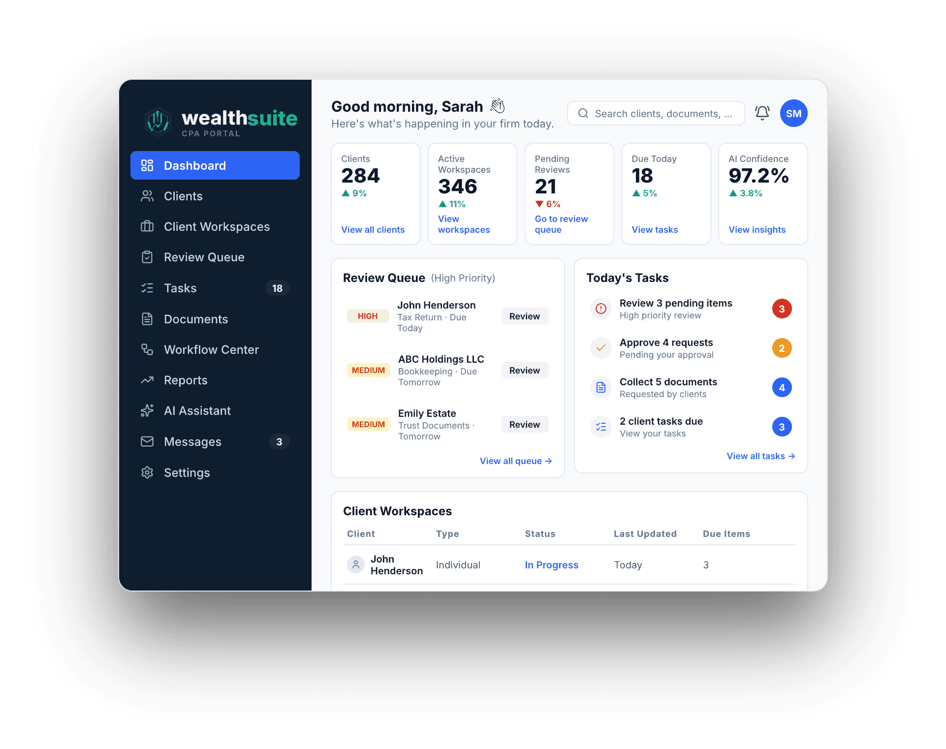 The WealthSuite CPA portal dashboard: client and workspace counts, a high-priority review queue, today's tasks, and a client workspace table.